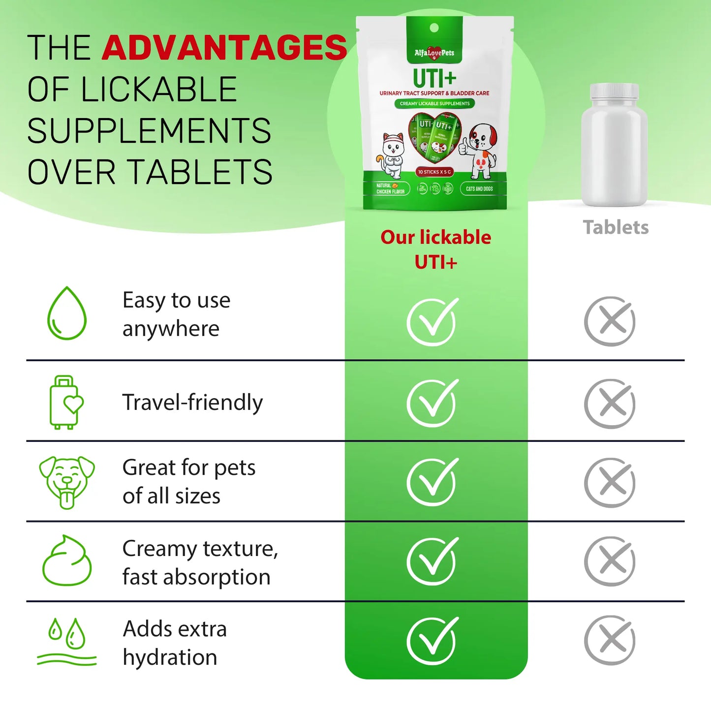 UTI+ Urinary Tract Support for Cats