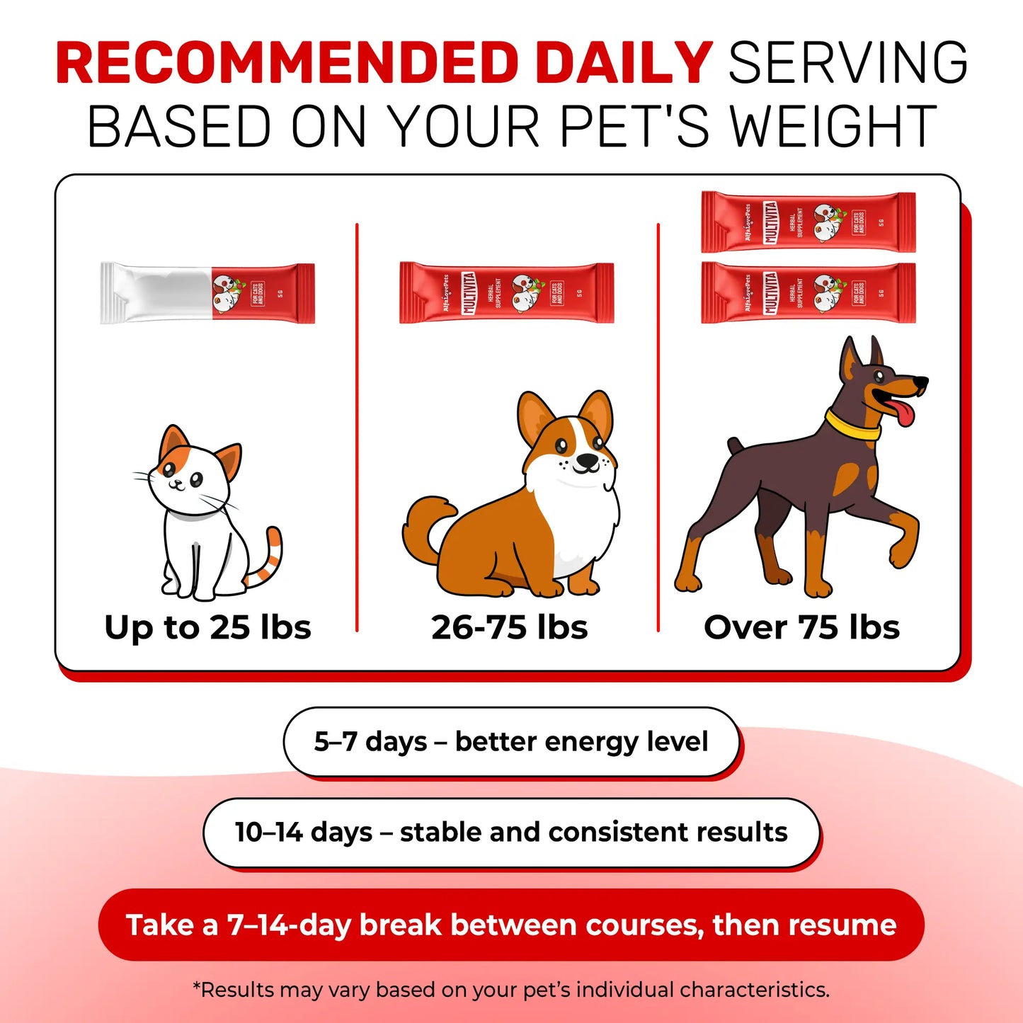 Multivitamin Complex