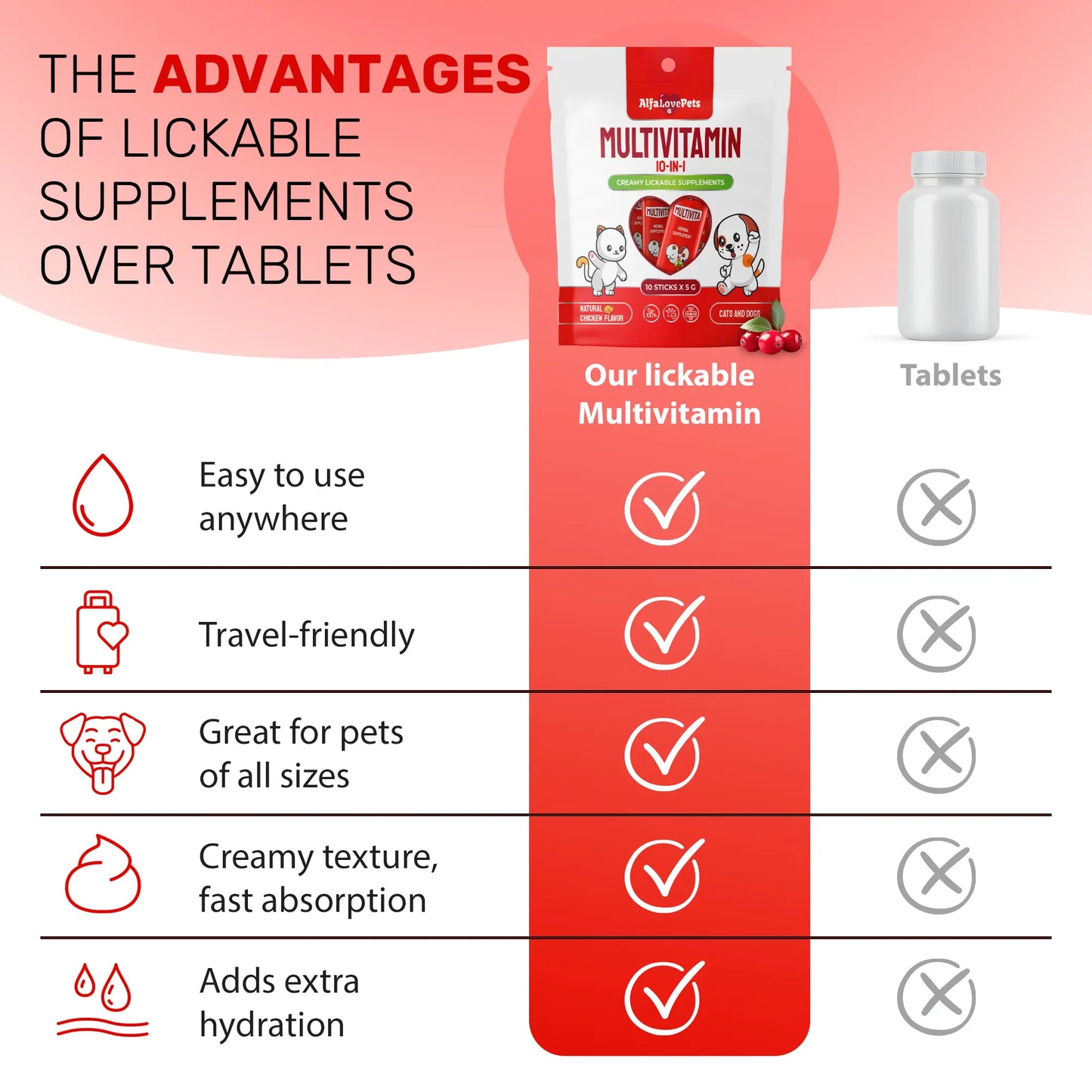 Multivitamin Complex