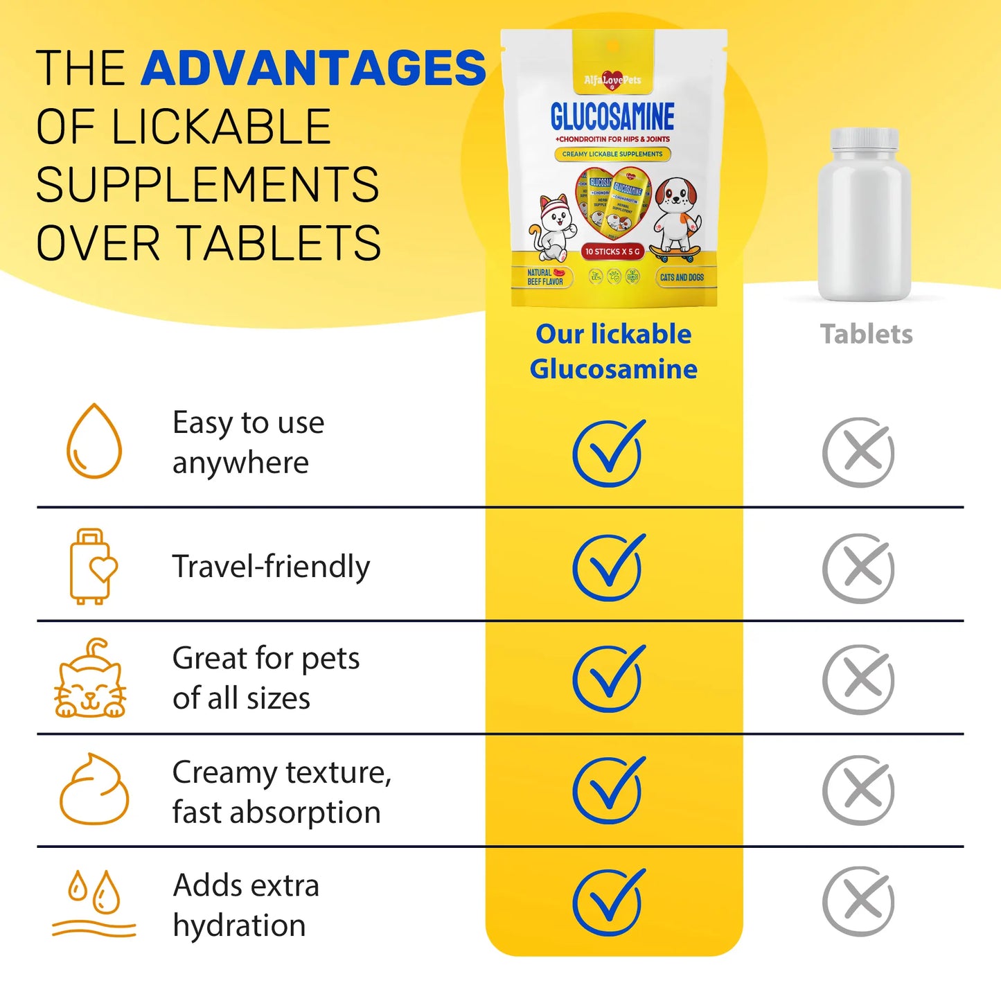 Glucosamine Joint Support